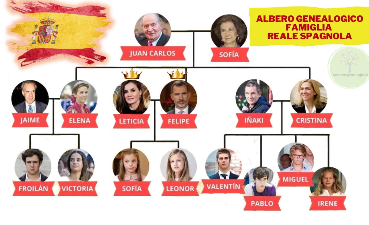 Albero genealogico famiglia reale spagnola