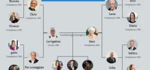 modelli albero genealogico powerpoint