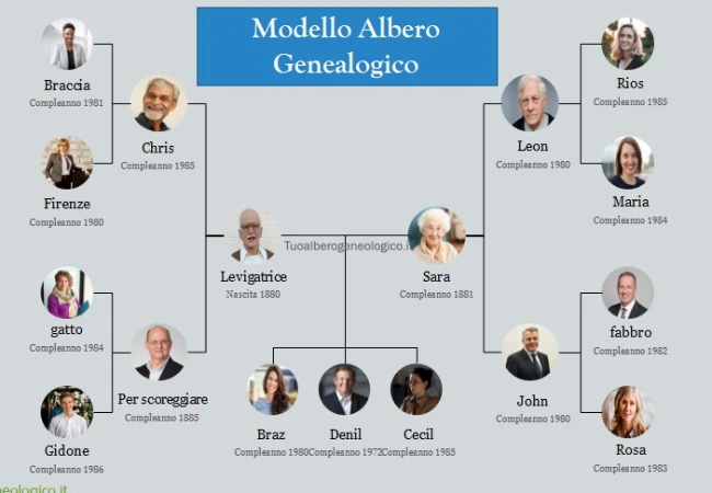 modello albero genealogico powerpoint