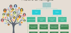 modello albero di famiglia