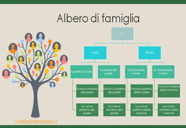 modello albero di famiglia