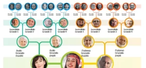 albero genealogico powerpoint