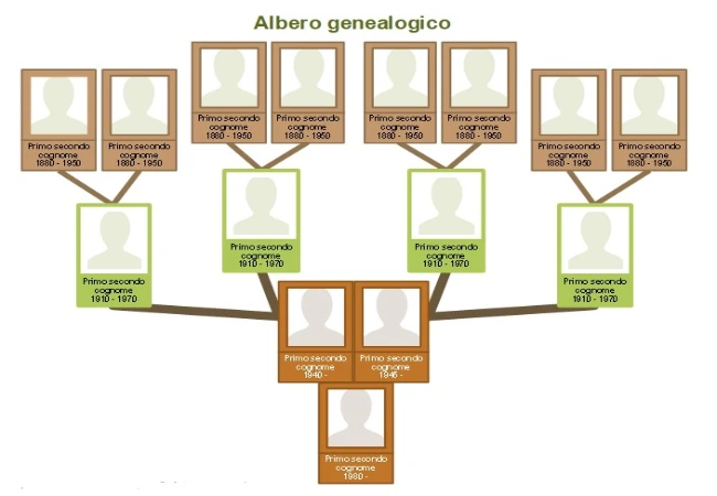 albero genealogico gratis