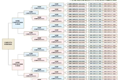 modelo albero genealogico 7 generazioni