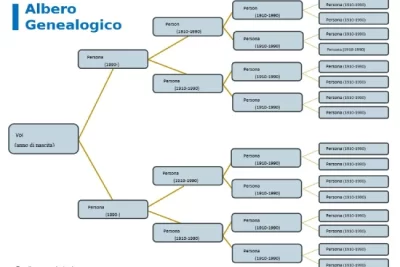 Modello Di Albero Genealogico 7 Generazioni Gratuito Modello Di Albero Genealogico 7 Generazioni Gratuito