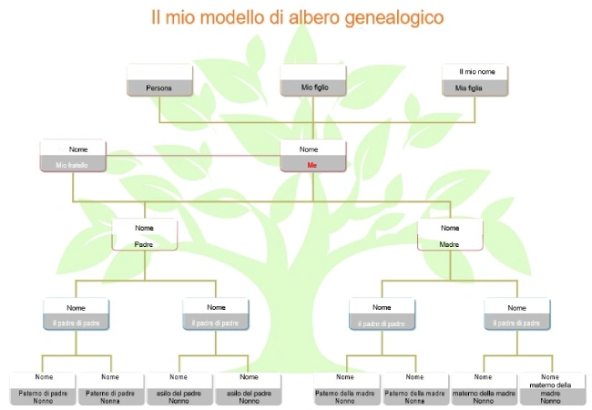 Modello Albero Genealogico Word MDF Kit Per Albero Genealogico Con Modello Albero Genealogico Word MDF Kit Per Albero Genealogico Con