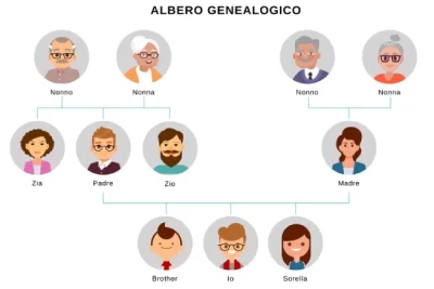 disegno albero genealogico vuoto