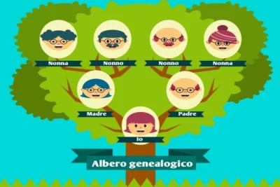 disegni di alberi genealogici per bambini