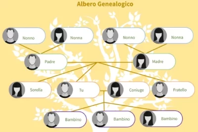 modello albero genealogico editabile