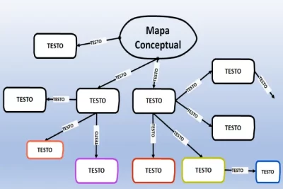 mappa concettuale powerpoint