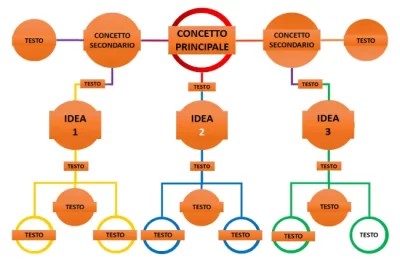 mappe concettuali powerpoint