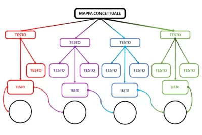 modelli mappa concettuale powerpoint