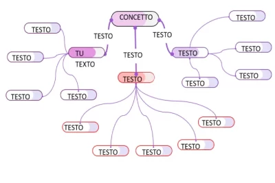 modello mappa concettuale