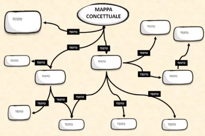 modello mappa concettuale powerpoint