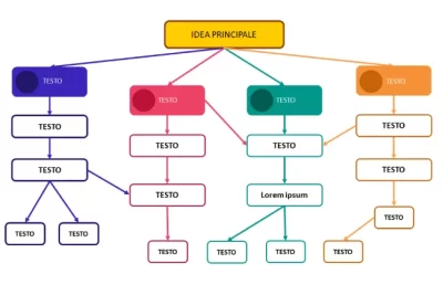 template powerpoint mappa concettuale